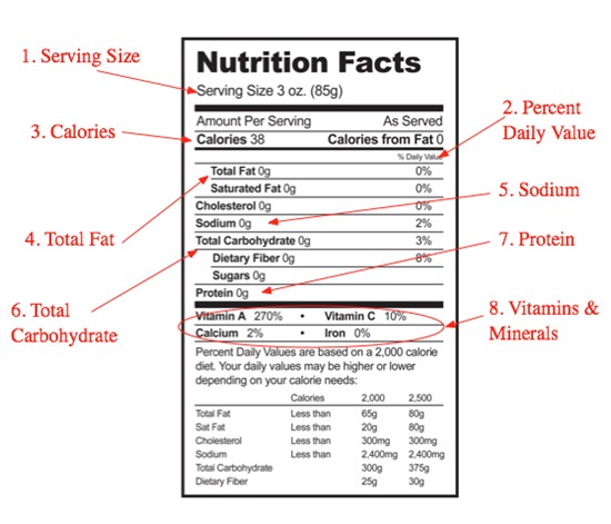 Food Service / Nutrition Labels For Menu Items